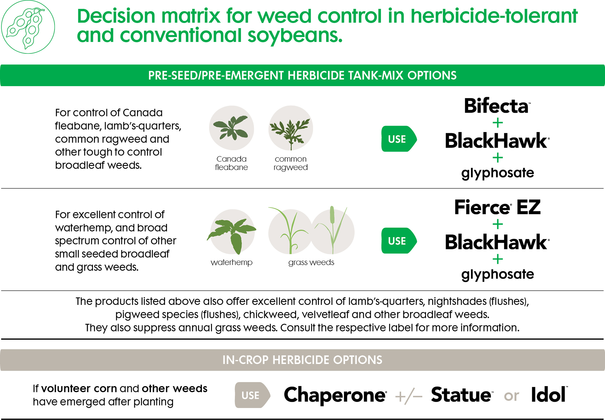 Soybeans Preemergent & InCrop Herbicides Nufarm Canada