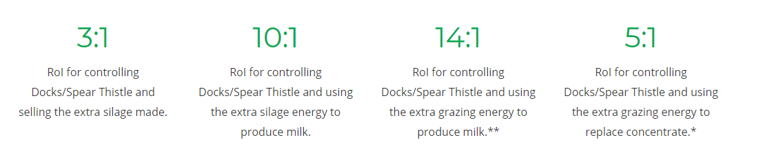 Grassland Productivity - Nufarm UK