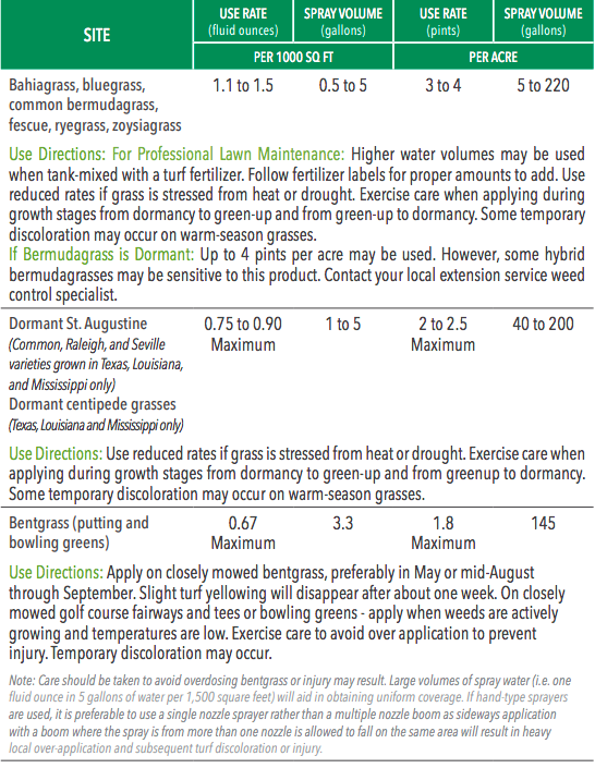 Triplet® SF US Turf