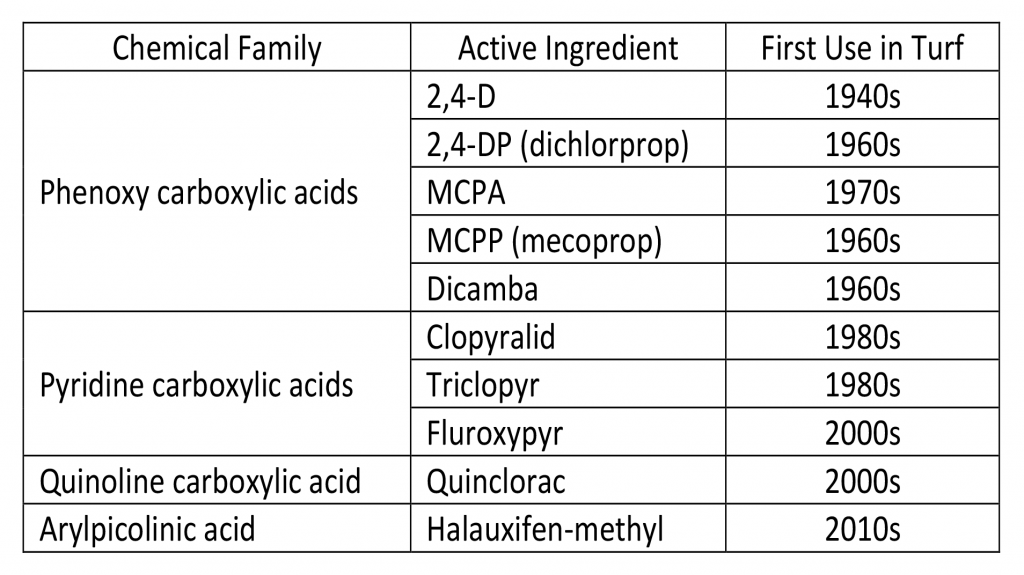 What Are Premium Herbicides? US Turf