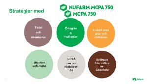 MCPA - en stark partner - Nufarm Sweden